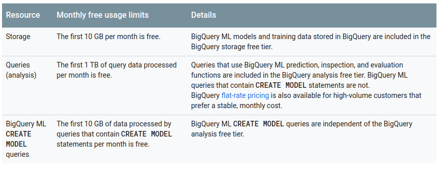 BigQuery Pricing
